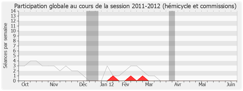 Participation globale-20112012 de Arnaud Montebourg