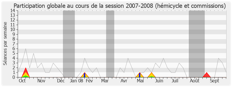 Participation globale-20072008 de Laurent Fabius