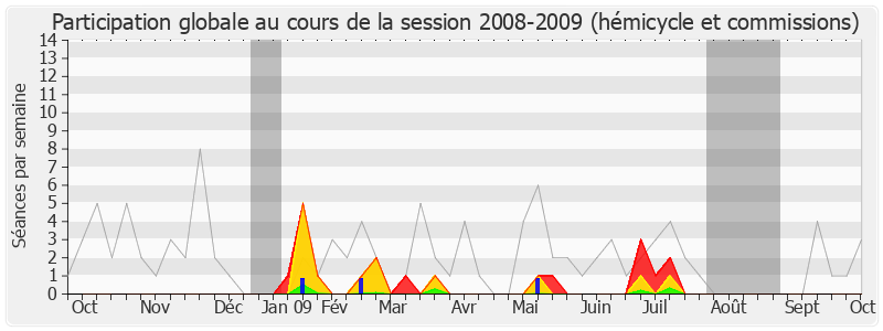 Participation globale-20082009 de Laurent Fabius