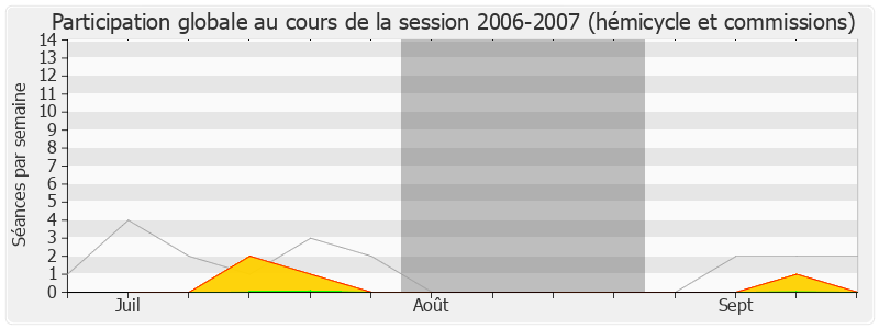 Participation globale-20062007 de Pierre Forgues