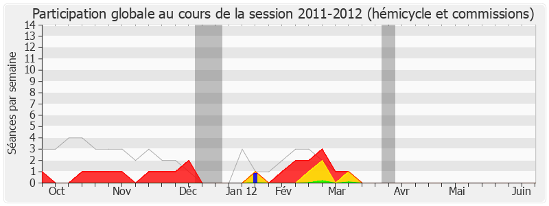 Participation globale-20112012 de Alain Cacheux