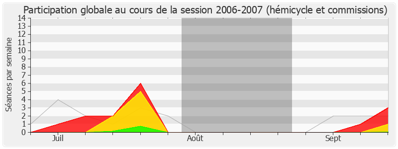 Participation globale-20062007 de Alain Claeys