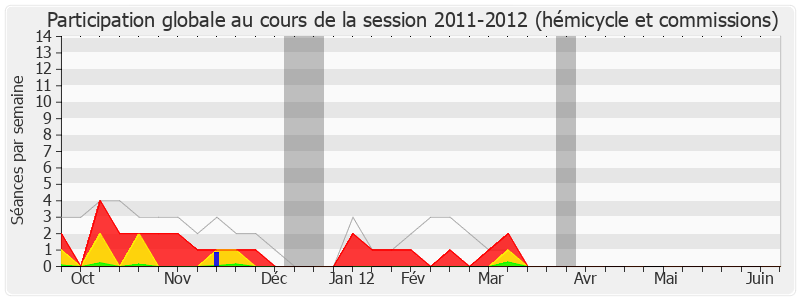 Participation globale-20112012 de Alain Claeys