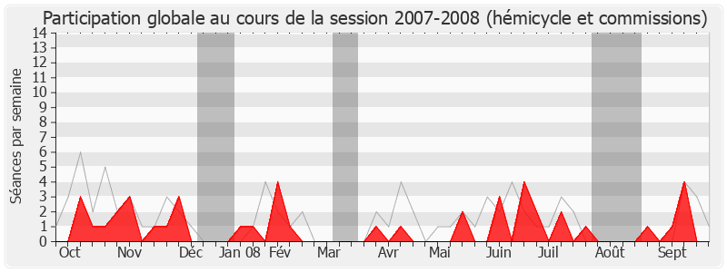 Participation globale-20072008 de Alain Cousin