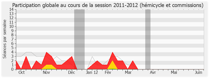 Participation globale-20112012 de Alain Cousin