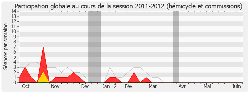 Participation globale-20112012 de Alain Ferry