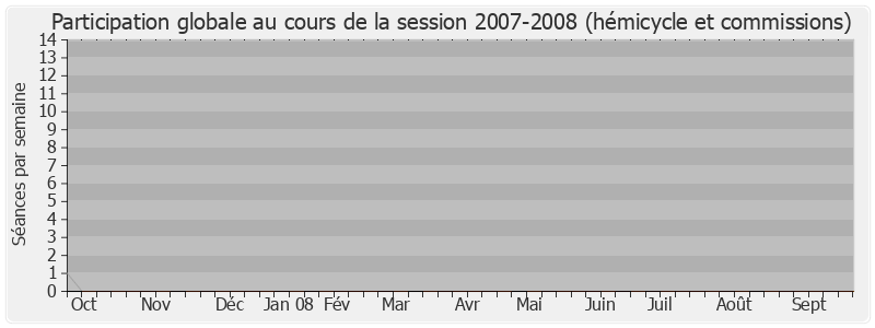 Participation globale-20072008 de Alain Joyandet