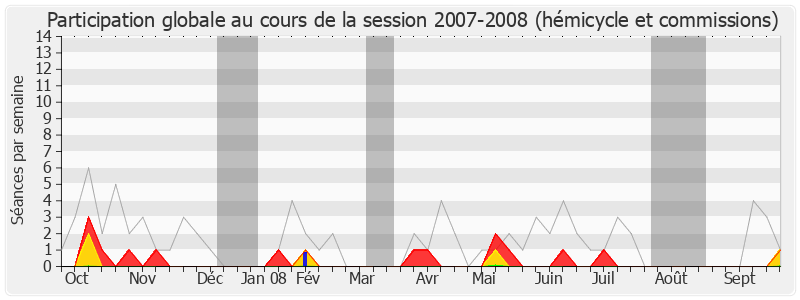 Participation globale-20072008 de Alain Marc