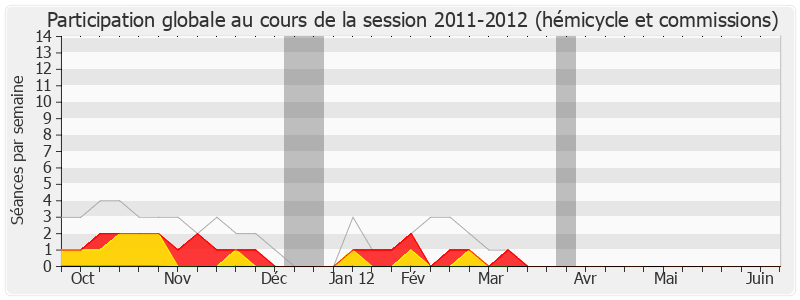 Participation globale-20112012 de Alain Marc