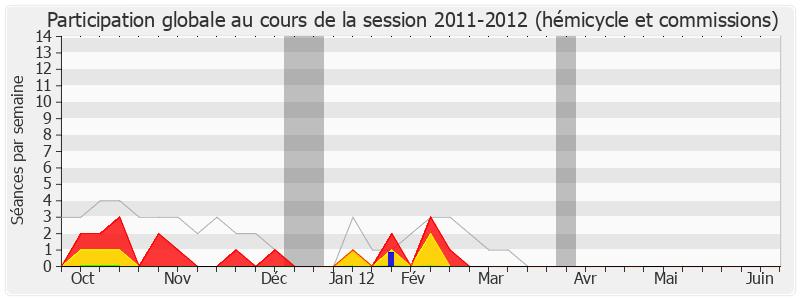 Participation globale-20112012 de Alain Marty