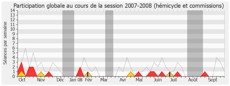 Participation globale-20072008 de Alain Moyne-Bressand