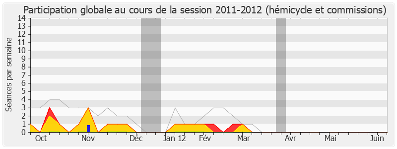 Participation globale-20112012 de Alain Suguenot