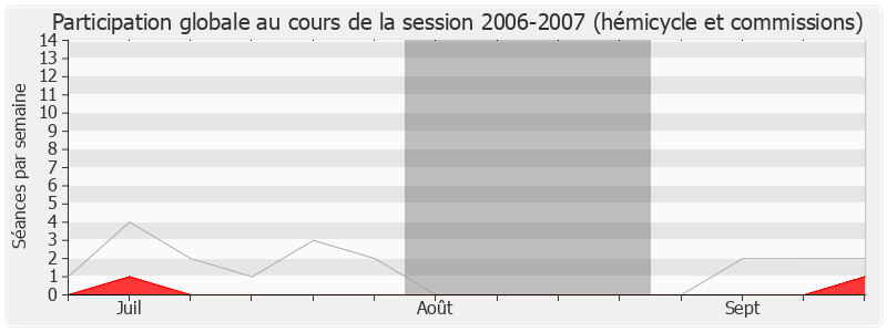 Participation globale-20062007 de Albert Facon