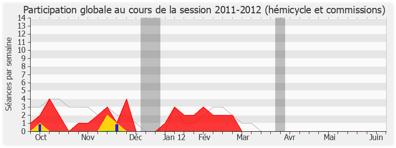 Participation globale-20112012 de Albert Facon