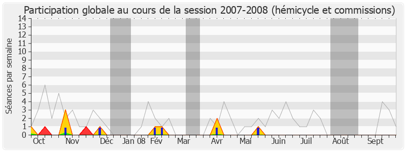 Participation globale-20072008 de Alfred Marie-Jeanne