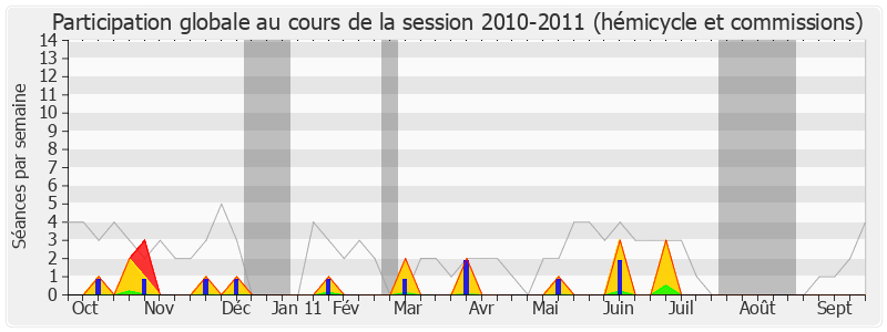 Participation globale-20102011 de Alfred Marie-Jeanne