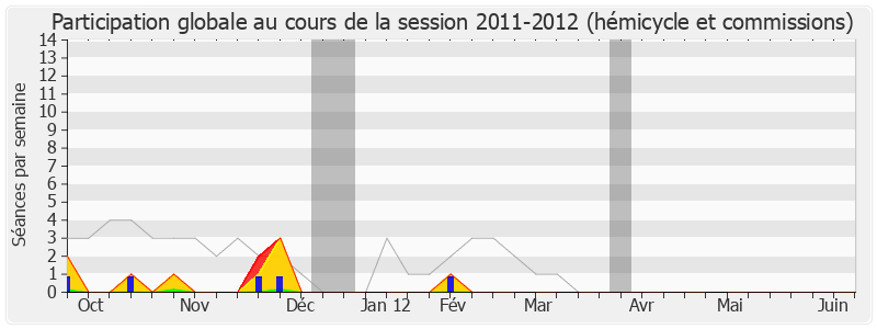 Participation globale-20112012 de Alfred Marie-Jeanne