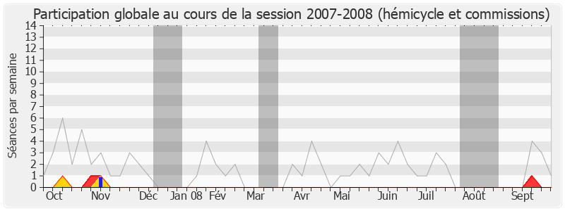 Participation globale-20072008 de Alfred Trassy-Paillogues