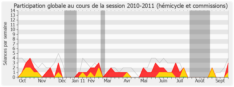 Participation globale-20102011 de Alfred Trassy-Paillogues