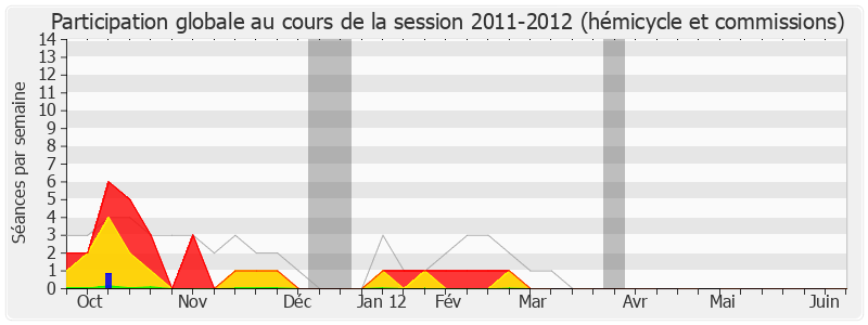 Participation globale-20112012 de Alfred Trassy-Paillogues