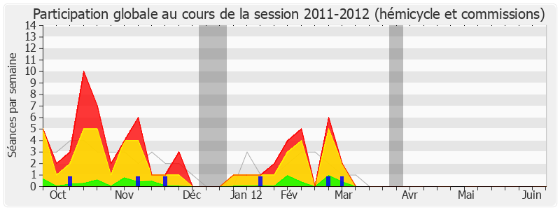 Participation globale-20112012 de André Chassaigne