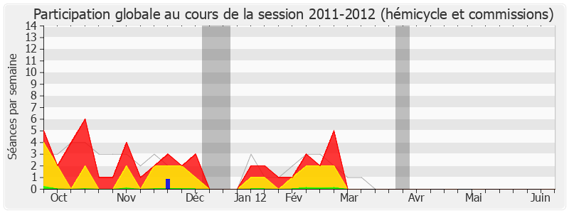 Participation globale-20112012 de Annick Le Loch