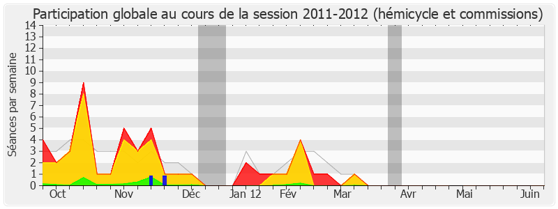 Participation globale-20112012 de Anny Poursinoff