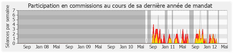 Participation commissions-legislature de Anny Poursinoff