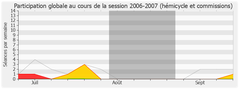 Participation globale-20062007 de Antoine Herth