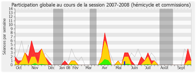 Participation globale-20072008 de Antoine Herth