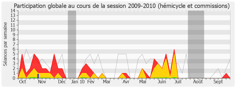 Participation globale-20092010 de Antoine Herth