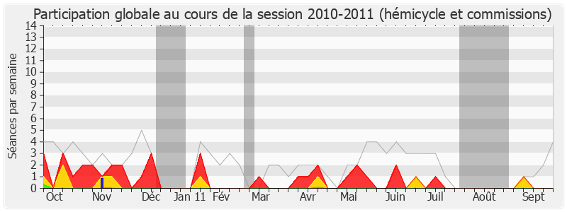 Participation globale-20102011 de Antoine Herth