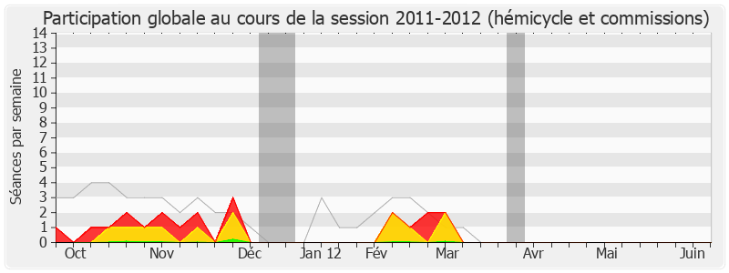 Participation globale-20112012 de Antoine Herth