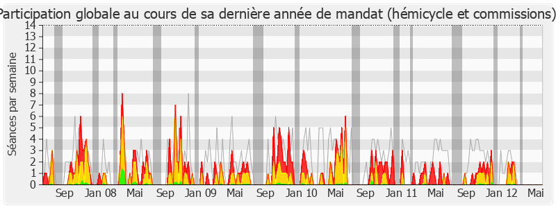 Participation globale-legislature de Antoine Herth