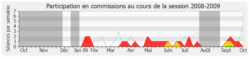 Participation commissions-20082009 de Arnaud Robinet