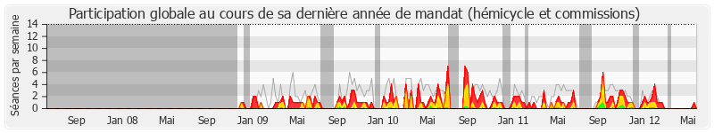 Participation globale-annee de Arnaud Robinet