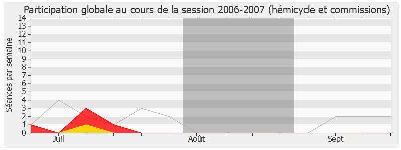 Participation globale-20062007 de Bérengère Poletti