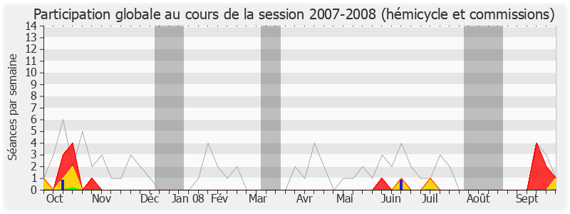 Participation globale-20072008 de Bérengère Poletti