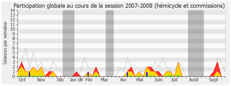 Participation globale-20072008 de Bernard Cazeneuve