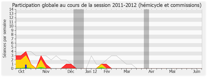 Participation globale-20112012 de Bernard Cazeneuve