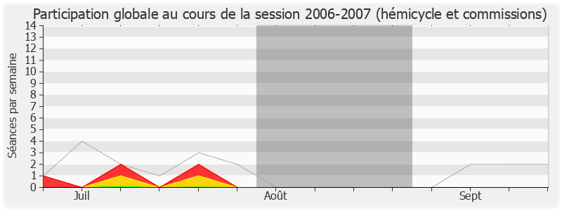 Participation globale-20062007 de Bernard Depierre