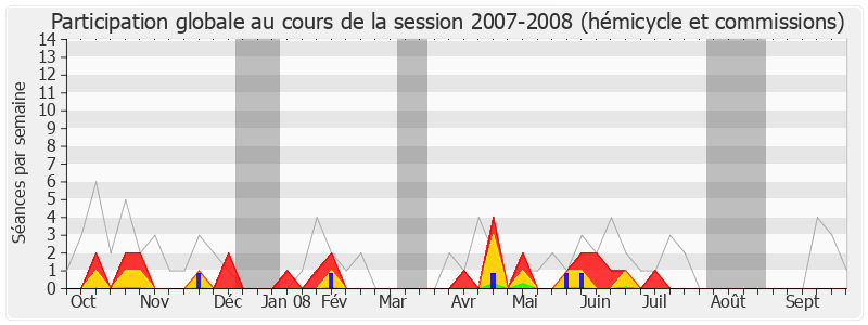 Participation globale-20072008 de Bernard Depierre