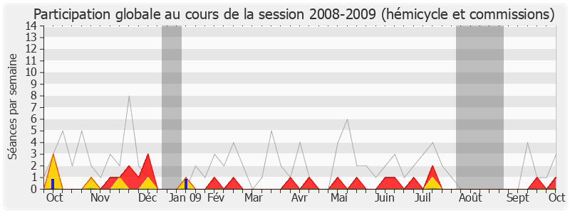 Participation globale-20082009 de Bernard Depierre