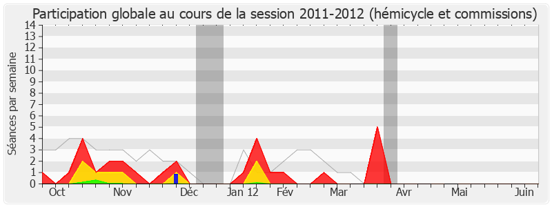 Participation globale-20112012 de Bernard Depierre