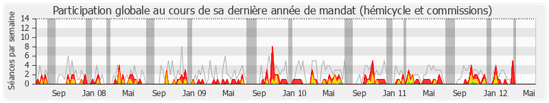 Participation globale-annee de Bernard Depierre