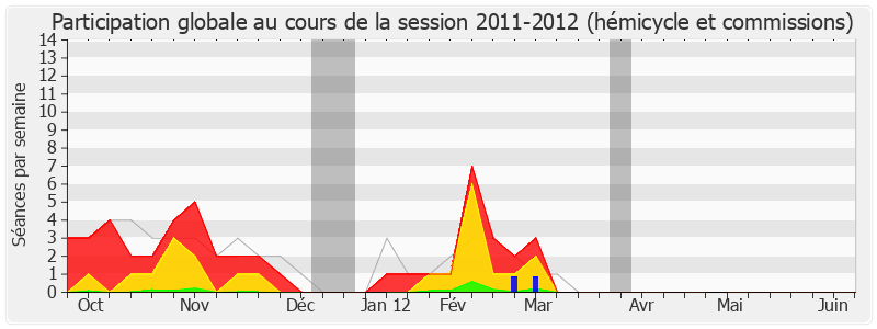 Participation globale-20112012 de Bernard Derosier