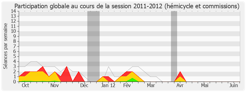 Participation globale-20112012 de Bertrand Pancher