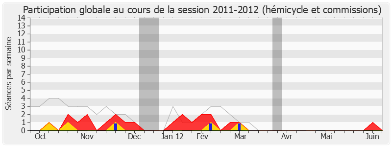 Participation globale-20112012 de Bruno Bourg-Broc