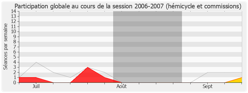 Participation globale-20062007 de Catherine Quéré