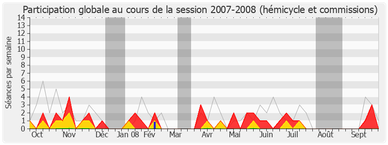 Participation globale-20072008 de Catherine Quéré